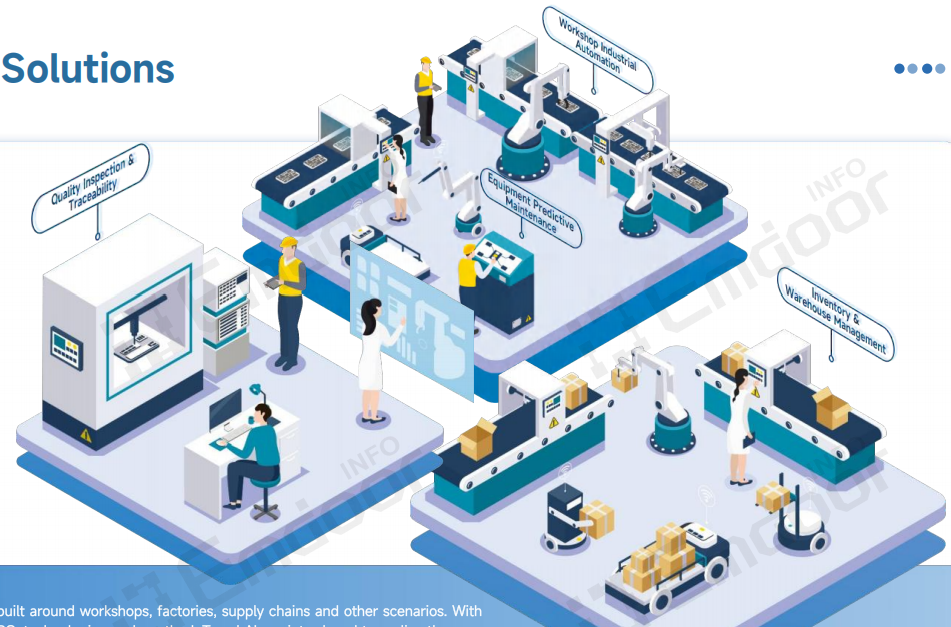 Soluções de fabricação inteligente da Emdoor are designed for workshop, factory, and supply chain scenarios Soluções de fabricação inteligente da Emdoor are designed for workshop, factory, and supply chain scenarios