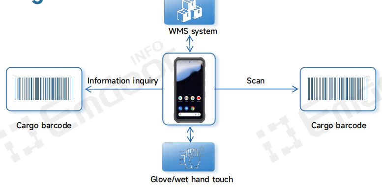 O Emdoor H68T terminal portátil robusto meets this requirement with a dedicated 5800mAh low-temperature battery O Emdoor H68T terminal portátil robusto meets this requirement with a dedicated 5800mAh low-temperature battery