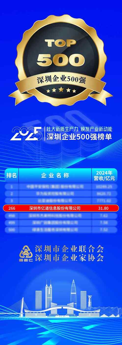 2025 Shenzhen Top 500 Empresas Lista