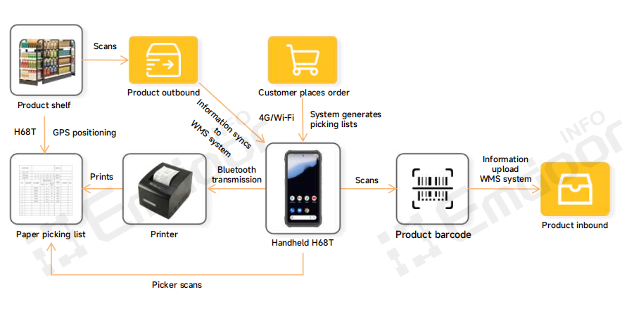 -Eu. Análise Crítica: O Dilema Operacional dos Armazéns Frontais Tradicionais
