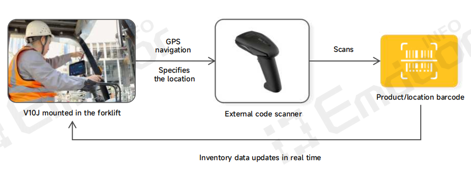 Destaque Hardware: O veículo V10J Mount Tablet