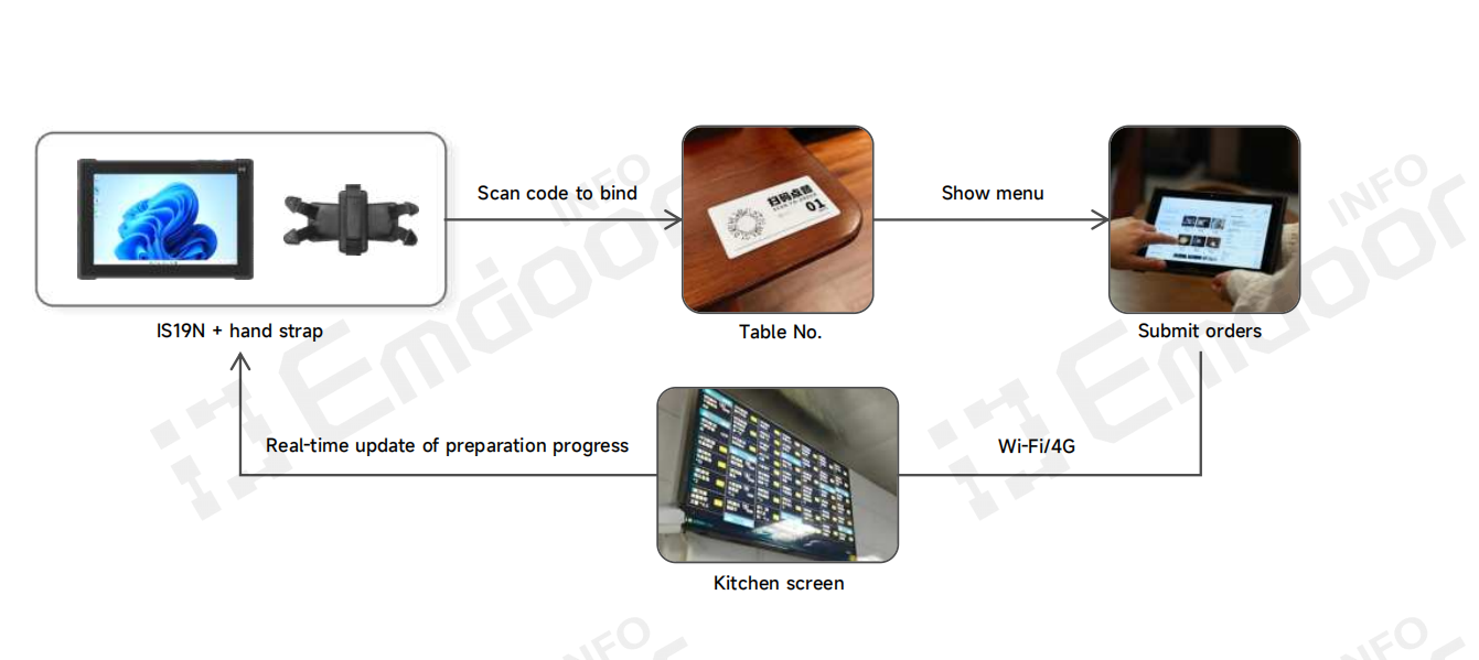 Introdução: O Imperativo Digital no Jantar Moderno