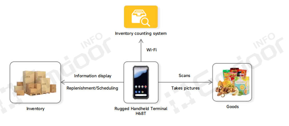 O Foundation of Precision Retail