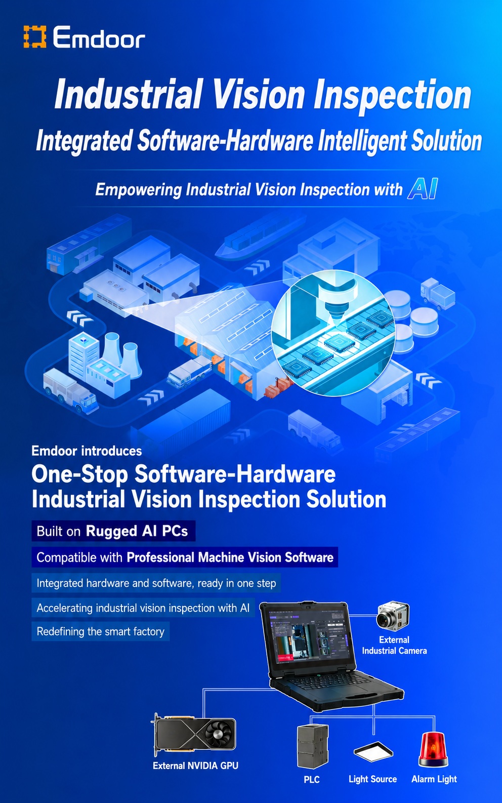 Software-solução AI integrada hardware para fabricação inteligente Software-solução AI integrada hardware para fabricação inteligente