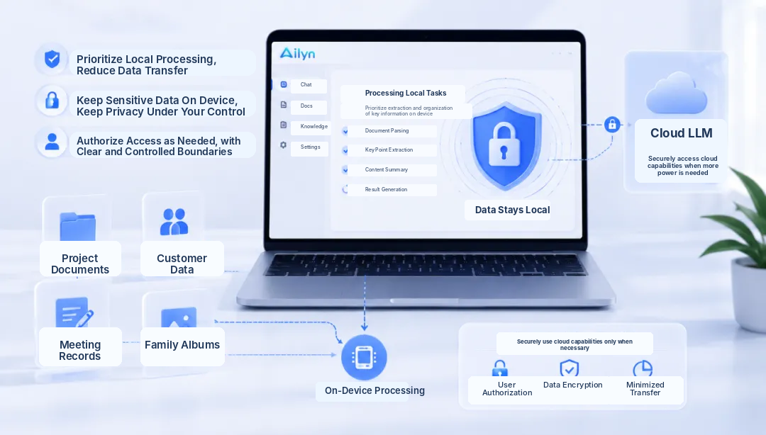 Emdoor Group Ailyn AI intelligence hub enabling edge-cloud collaboration for safer and more cost-effective AI workflows. Emdoor Group Ailyn AI intelligence hub enabling edge-cloud collaboration for safer and more cost-effective AI workflows.