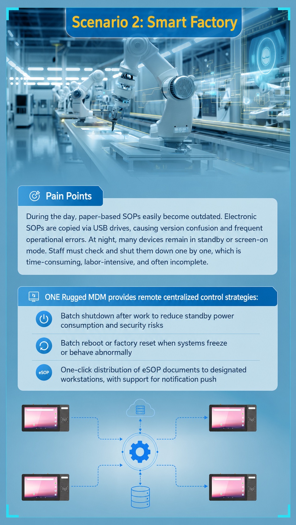 Emdoor robusto MDM management pain points and device fleet operation challenges