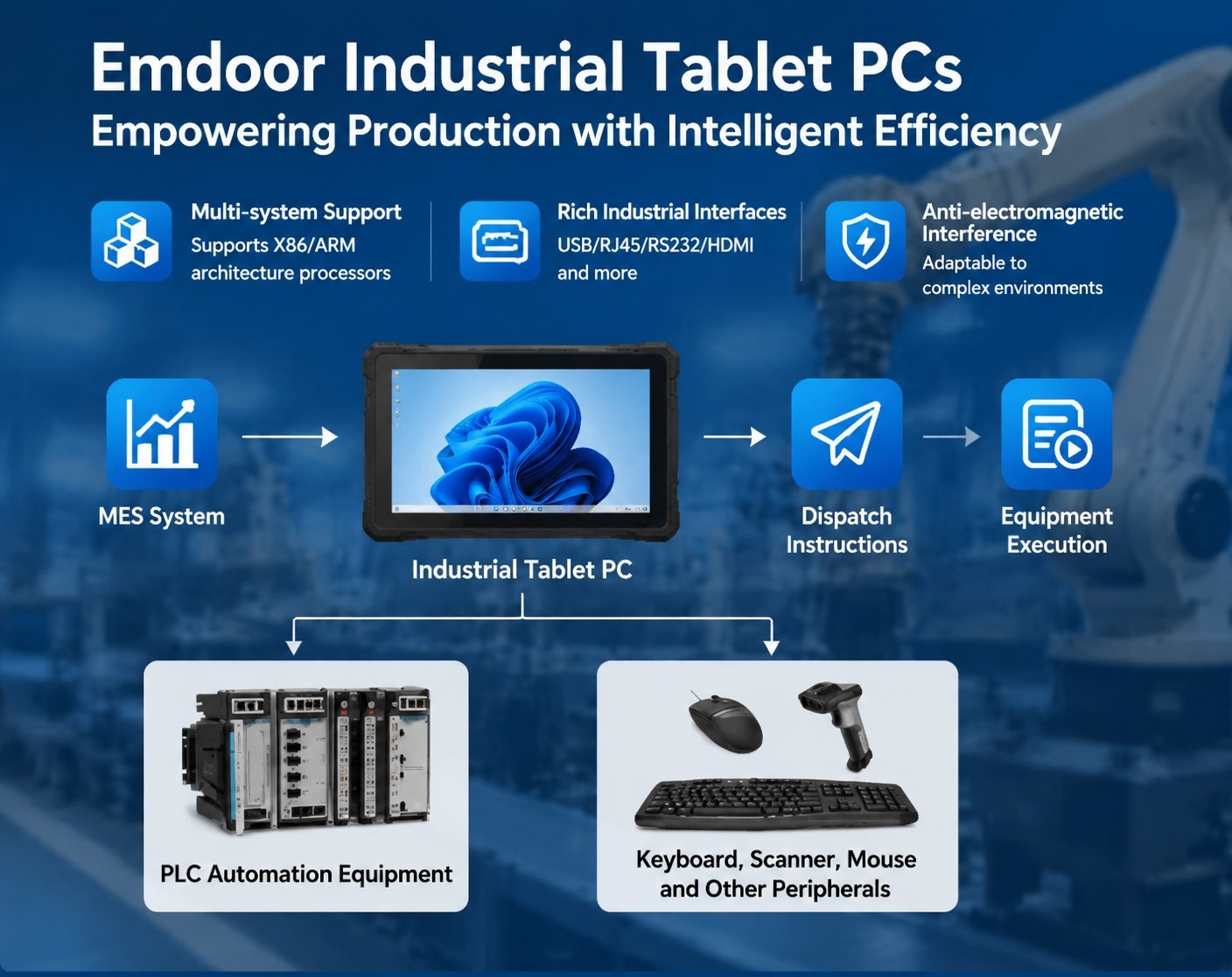 Emdoor IOTE 2026 Expo IoT Shenzhen Exhibition Showcase