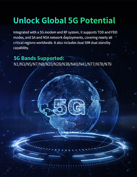 Device with 5G modem and RF system, supporting sub-6 GHz TDD/FDD, SA/NSA modes, and dual SIM dual standby, covering global 5G bands