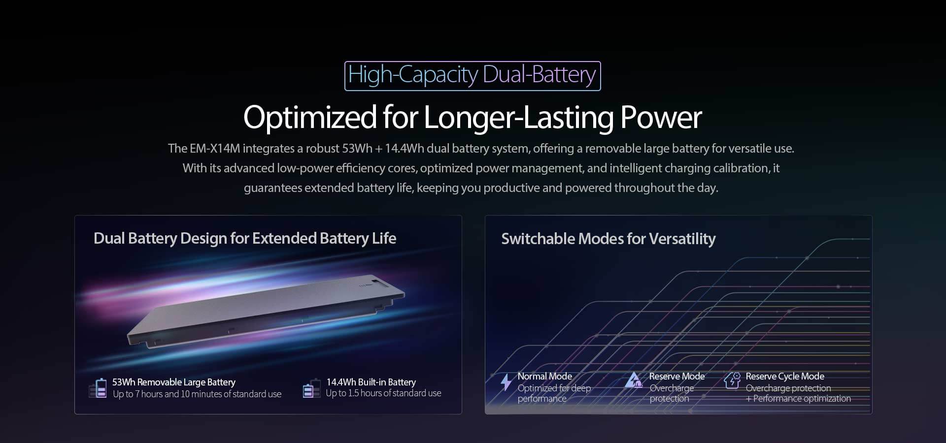 A laptop's high-capacity dual-battery system, featuring a large removable battery and optimized power modes for versatility.