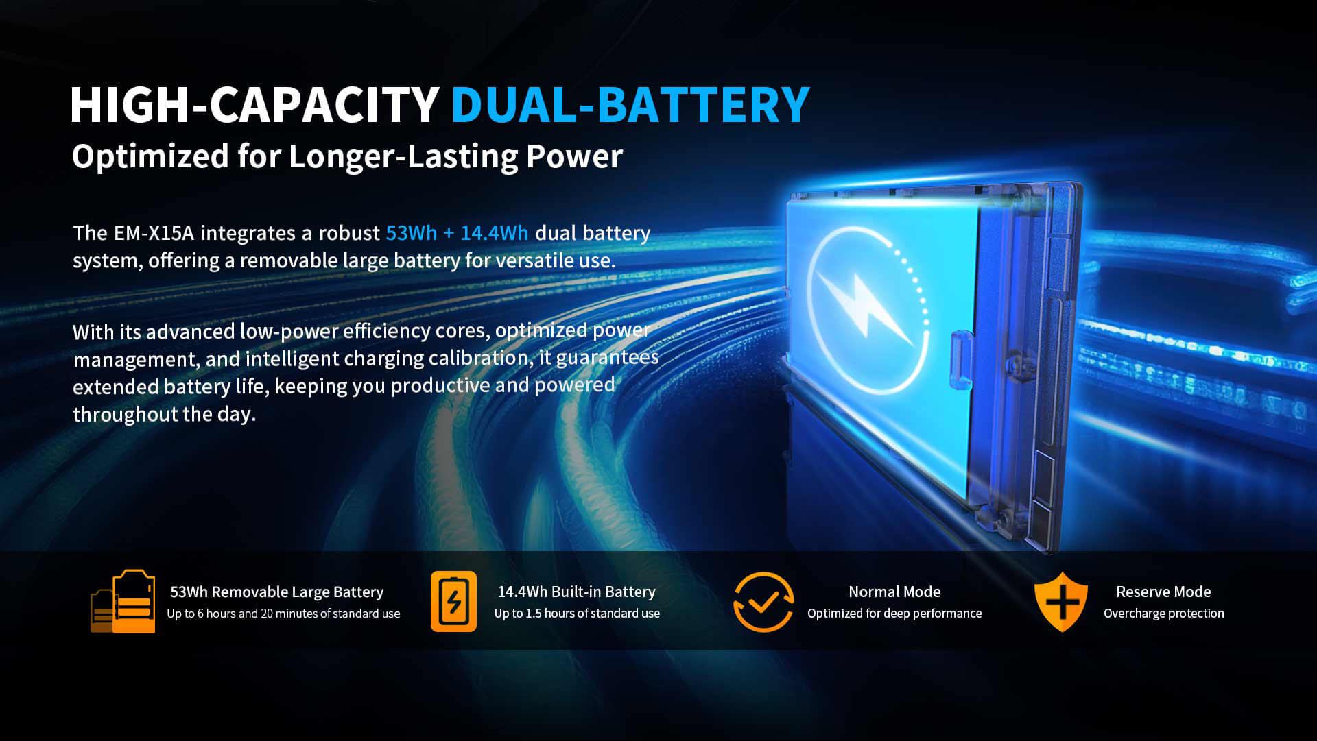 High-capacity 53Wh + 14.4Wh dual-battery system with removable large battery, advanced power efficiency, and intelligent charging for extended productivity.