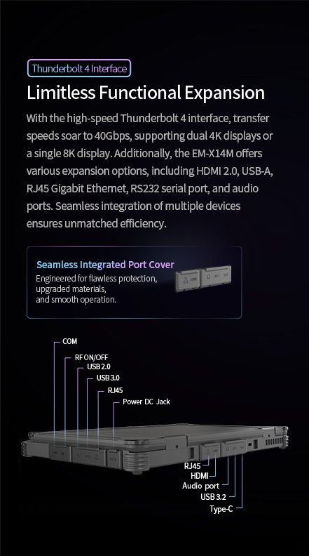Side view of a rugged laptop showcasing its extensive I/O ports, including Thunderbolt 4, HDMI, USB, RJ45 Ethernet, and a legacy RS232 serial port.