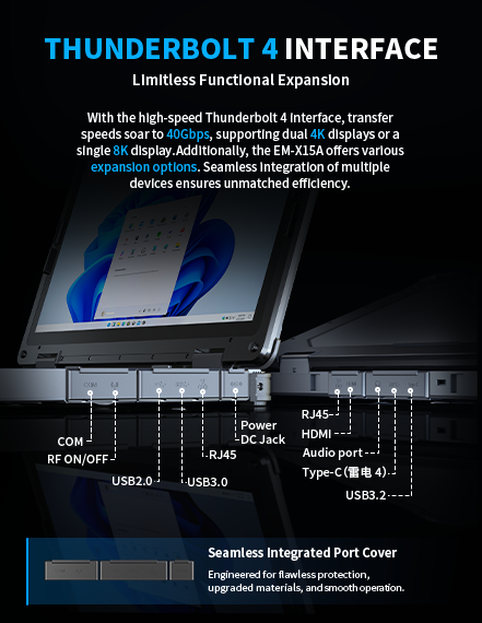 Thunderbolt 4 with 40Gbps, supports dual 4K or 8K display, EM-X15A expansion, and seamless port cover for efficient use.