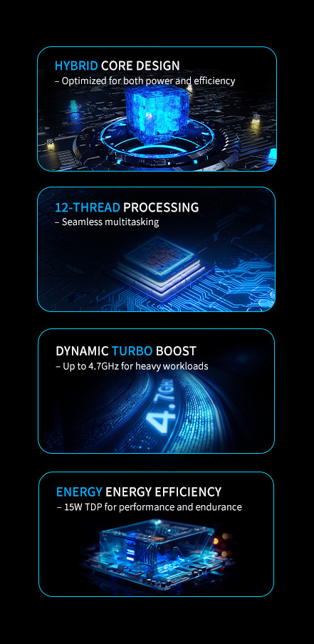 A graphic detailing the processor's key features, including its hybrid core design, 12-thread processing, a 4.7GHz turbo boost, and a 15W TDP for efficiency.