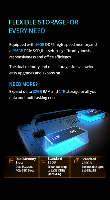 A graphic detailing the tablet's flexible storage, showing its dual memory slots for upgrading DDR5 RAM and dual M.2 slots for expanding SSD storage.