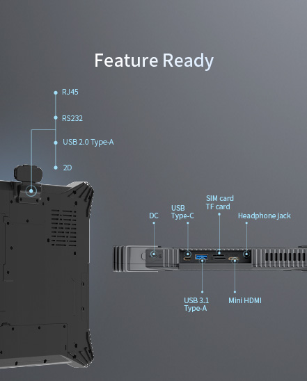 A diagram showcasing the device's I/O ports, including multiple USB types (A and C), Mini HDMI, RJ45 Ethernet, and a legacy RS232 serial port.