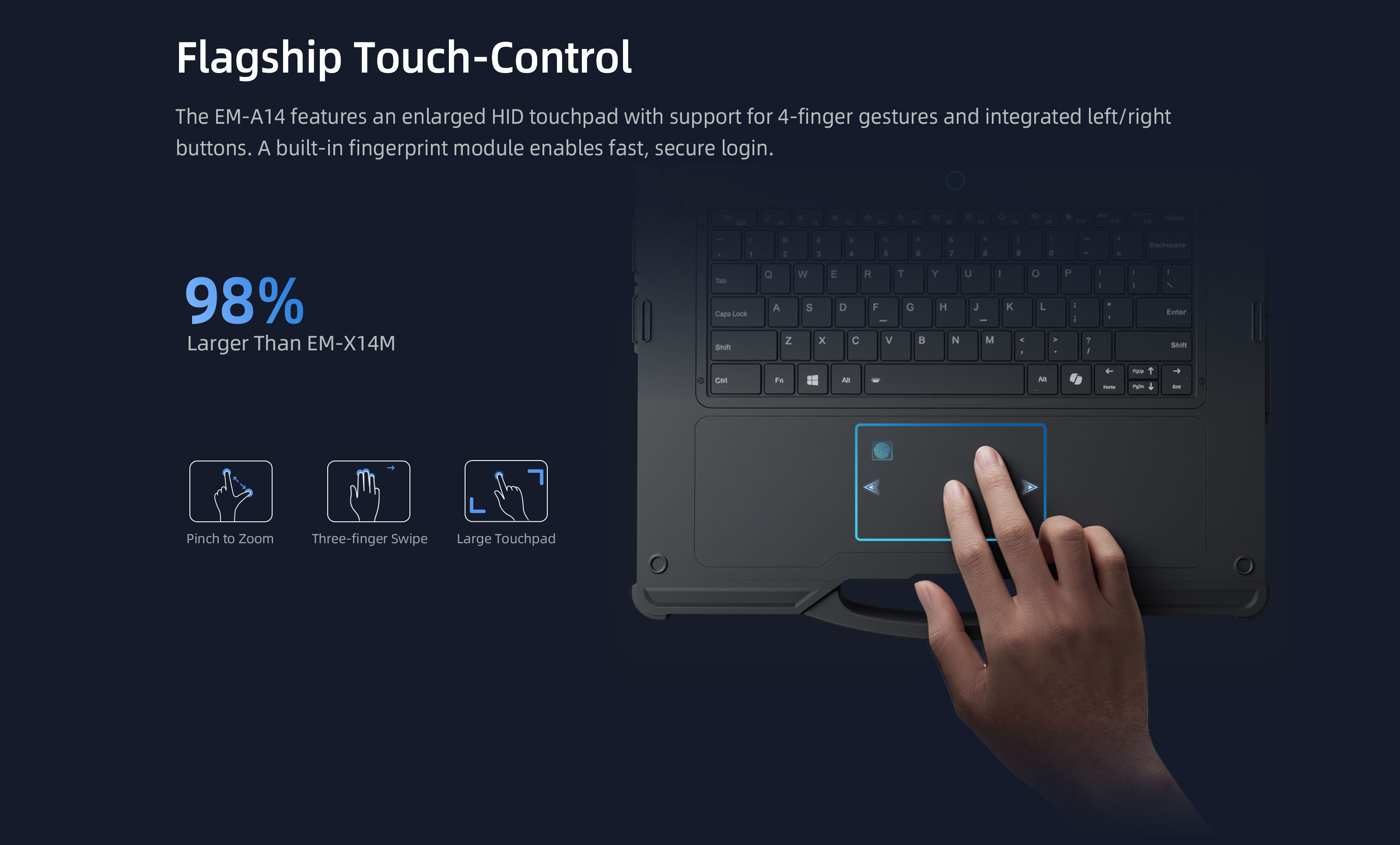 EM-A14 Enlarged HID Touchpad with Fingerprint Login