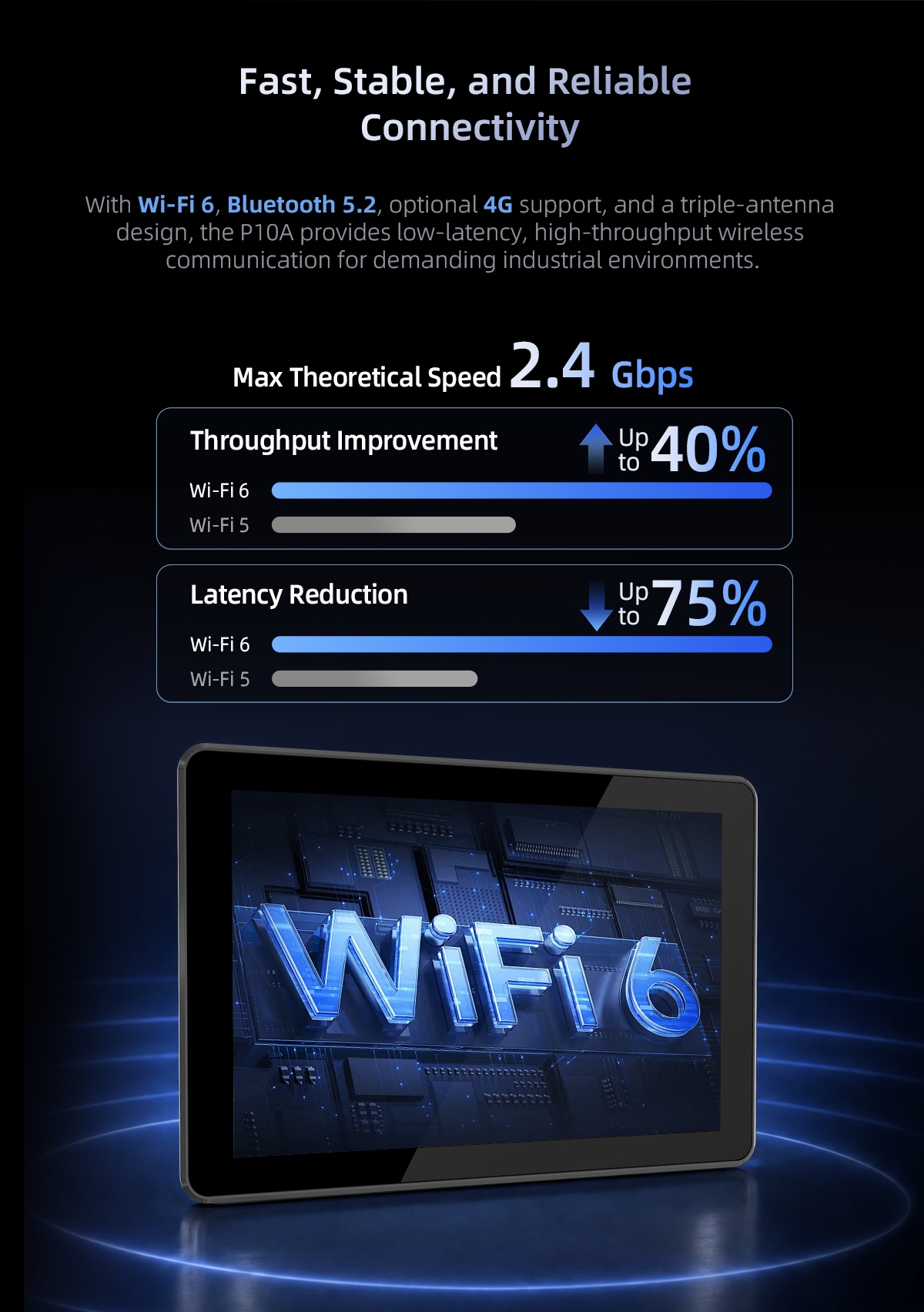P10A Windows industrial panel PC with Wi-Fi 6 and optional 4G LTE